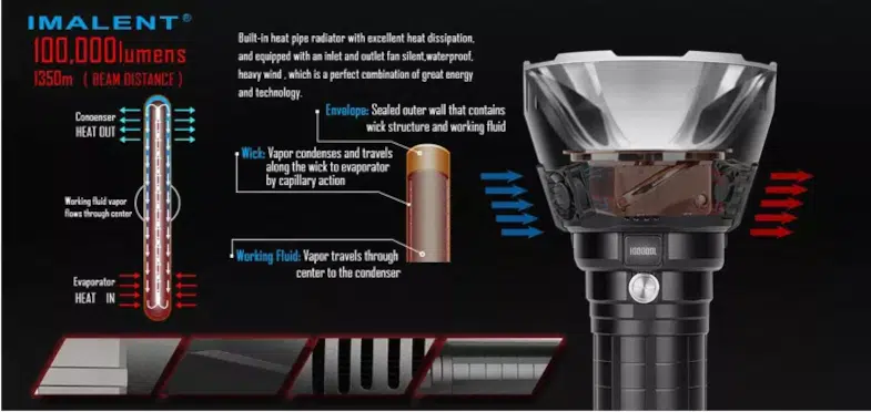 Imalent MS18, Verdens Kraftigste Håndholdte Lygte med 100.000 Lumen !